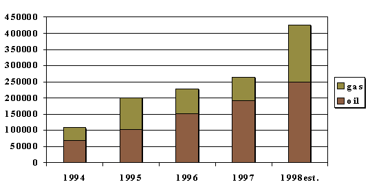 Reserves Graphic